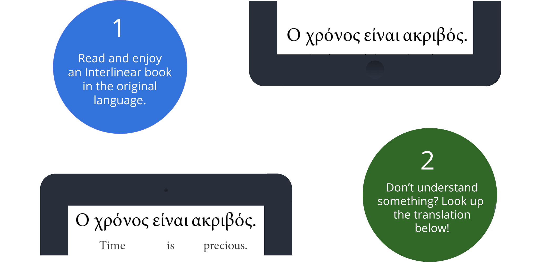 Explanation of the Interlinear method in two steps