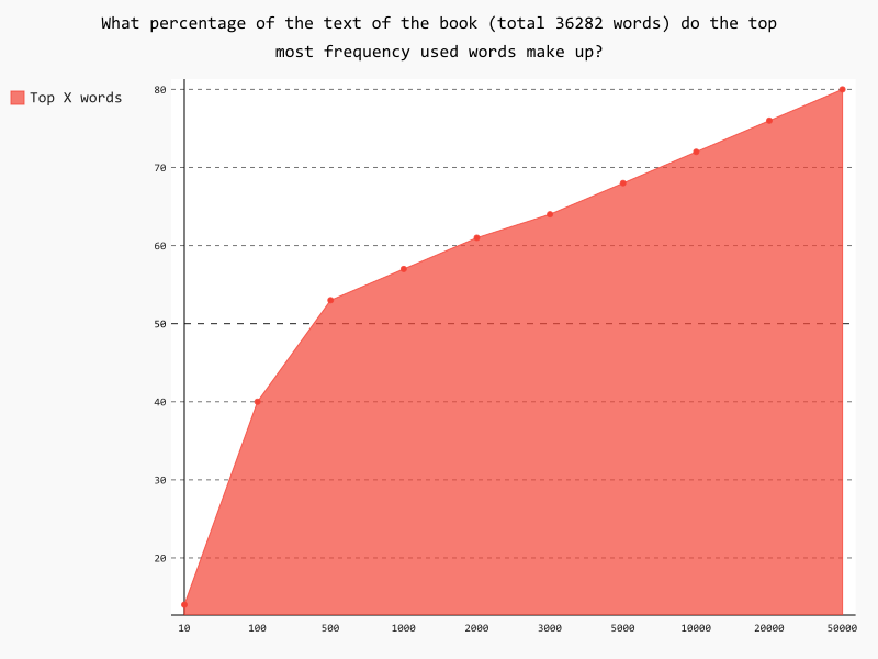 Boule de suif Analysis For French Learners